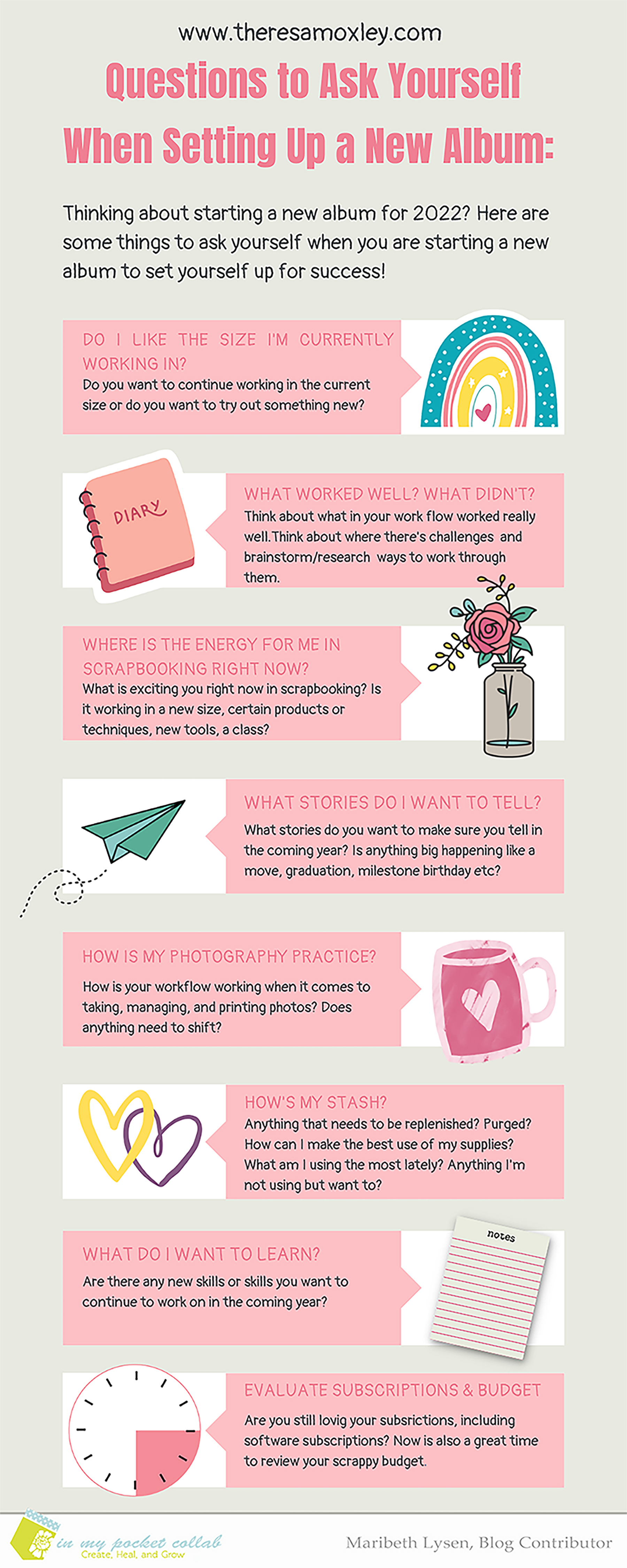 IMP Design Team Maribeth Lysen | Questions When Starting A New Album